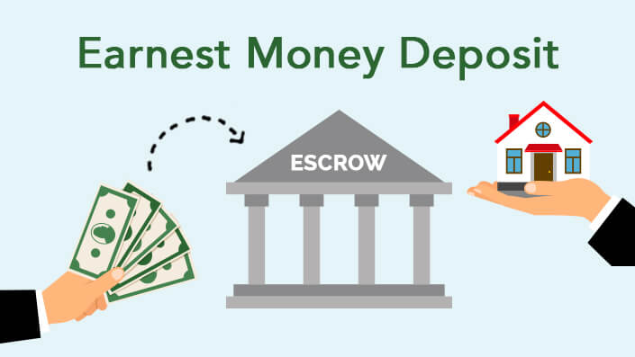 Earnest Money: What It Is and How Much It Is in Real Estate